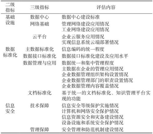 制造業(yè)數(shù)字化轉(zhuǎn)型評價指標體系構(gòu)建與數(shù)字內(nèi)容制作服務(wù)的賦能作用