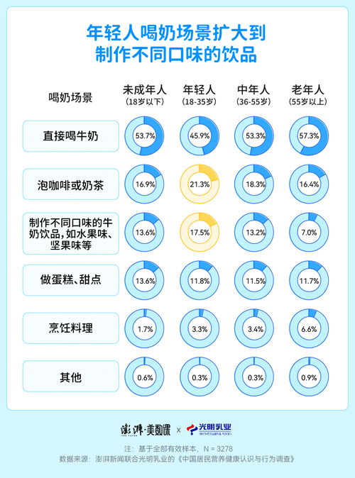 今天，你喝對牛奶了嗎？