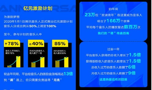 騰訊音樂Q2財報 深耕數(shù)字內(nèi)容制作服務(wù)，釋放音樂創(chuàng)作新能量