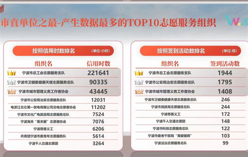愛心涌動(dòng)甬城 每4.5個(gè)寧波人中就有一名志愿者，數(shù)字服務(wù)點(diǎn)亮文明之光
