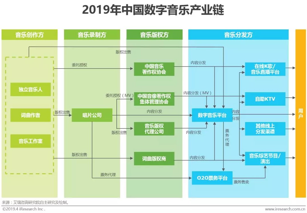 中國音樂商業(yè)20年:從“蠻荒時代”步入數(shù)字音娛全聲態(tài)